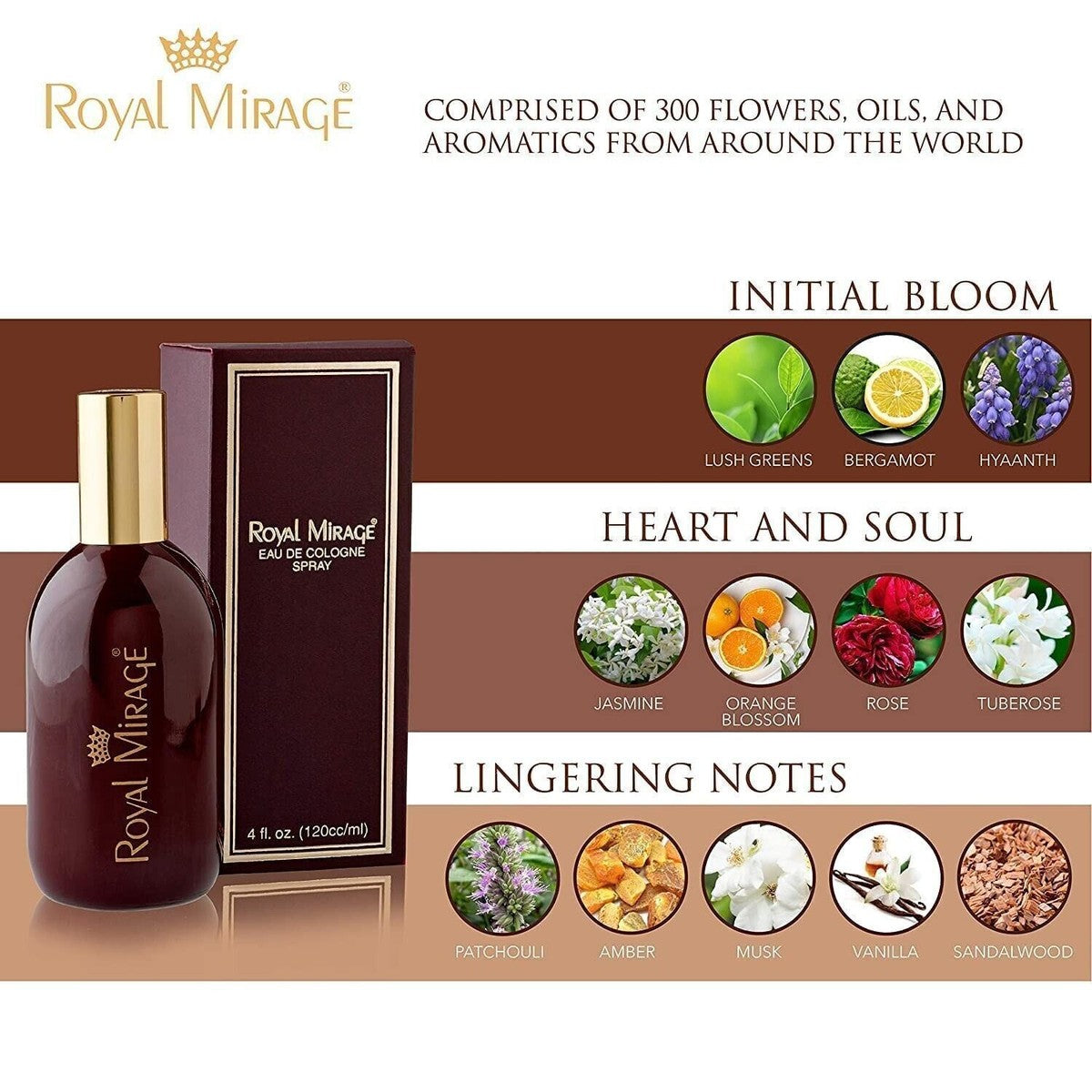 Royal Mirage Original 120ml EDC